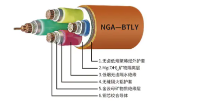 (NG-A)BTLY柔性礦物絕緣耐火電纜