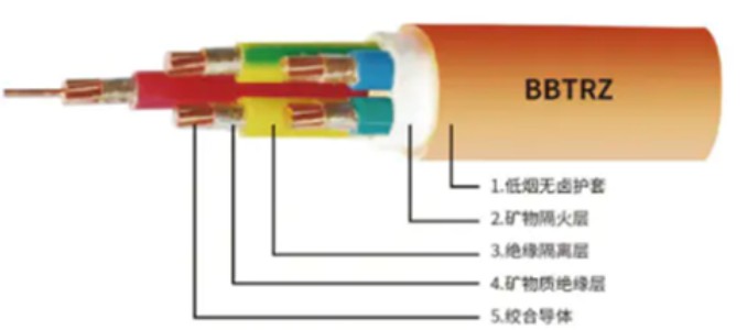 BBTRZ柔性礦物絕緣電纜