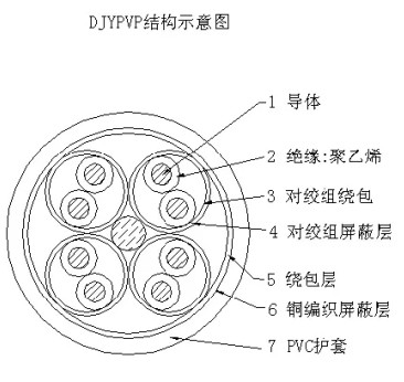 DJYPVP計(jì)算機(jī)控制電纜