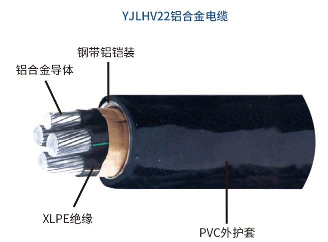 YJLHV22鋁合金電力電纜