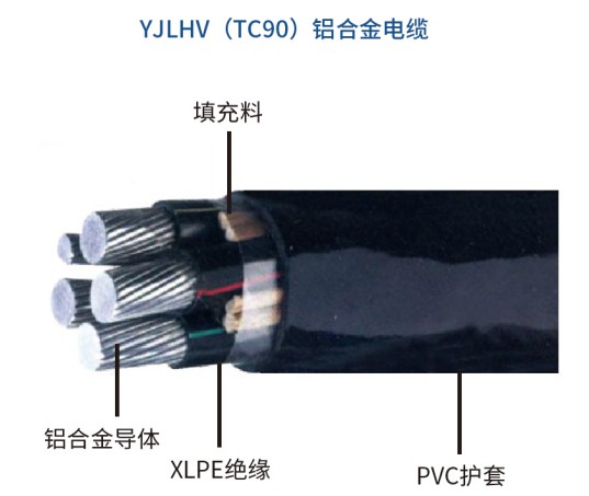 YJLHV（TC90）鋁合金電力電纜