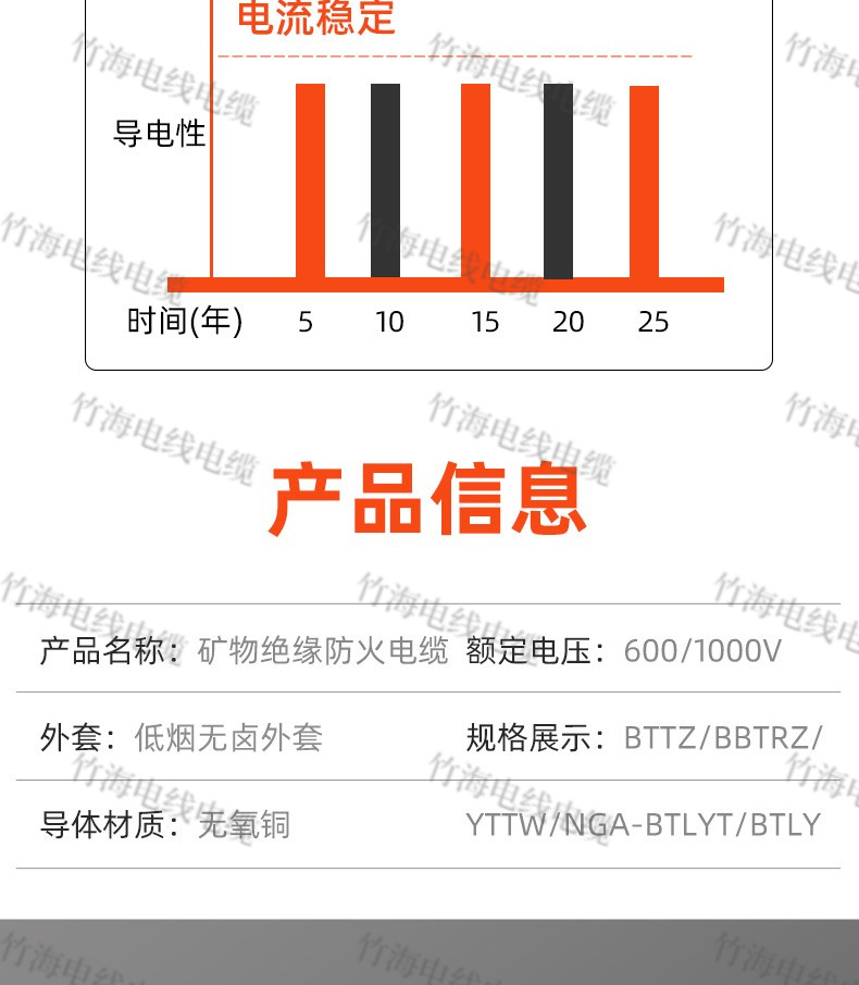 YTTW礦物絕緣防火電纜