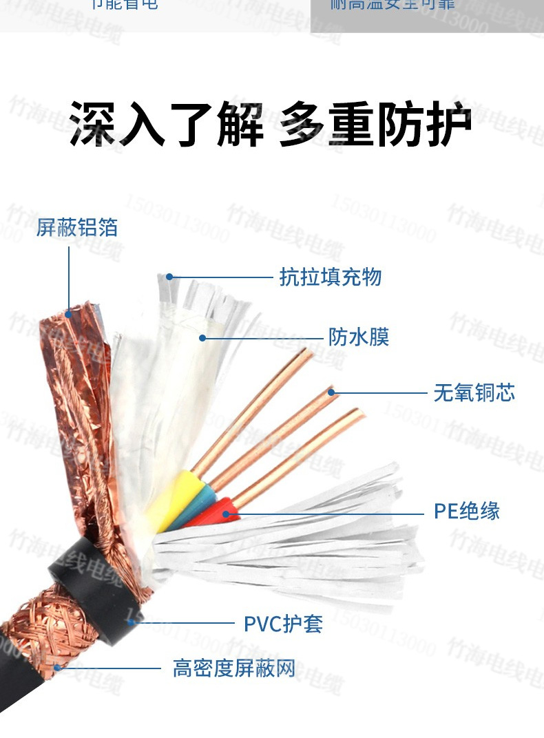 KVVP信號(hào)屏蔽控制電纜